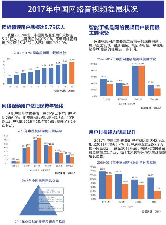 中国互联网协会：2018中国互联网发展报告