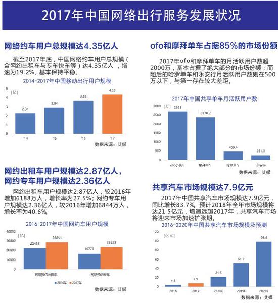 中国互联网协会：2018中国互联网发展报告