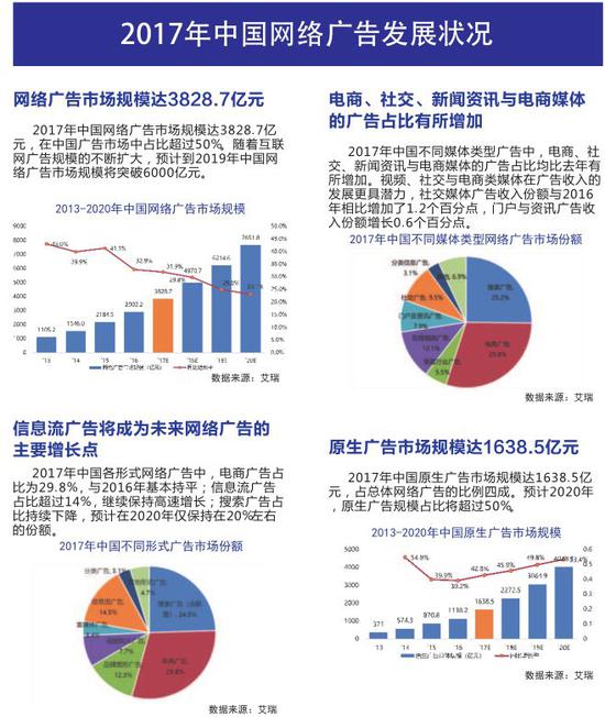 中国互联网协会：2018中国互联网发展报告