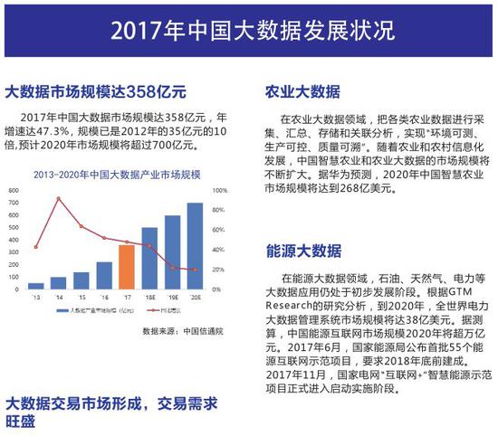 中国互联网协会：2018中国互联网发展报告