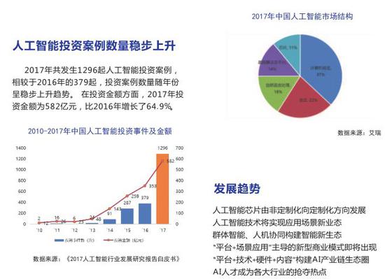 中国互联网协会：2018中国互联网发展报告