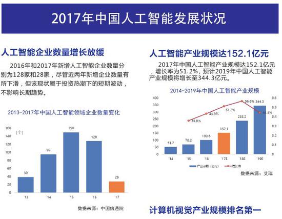 中国互联网协会：2018中国互联网发展报告