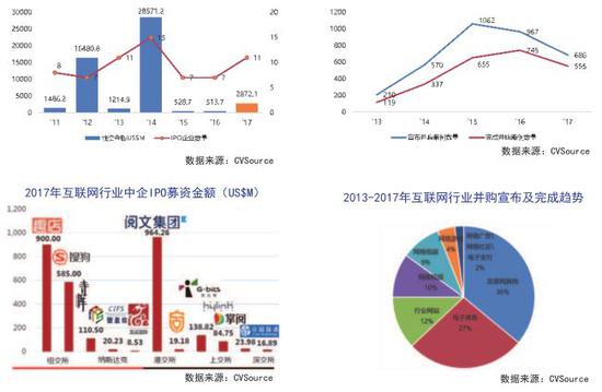 中国互联网协会：2018中国互联网发展报告