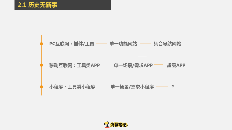 实操总结 | 小程序裂变0成本获客3要素