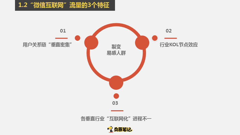 实操总结 | 小程序裂变0成本获客3要素