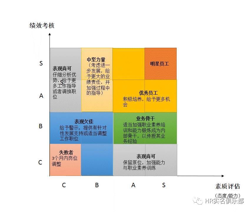 收藏！人才盘点工具案例大合集