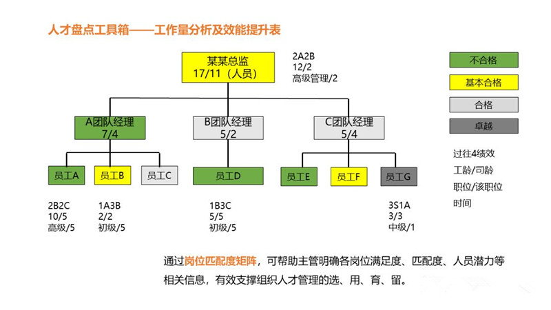 收藏！人才盘点工具案例大合集