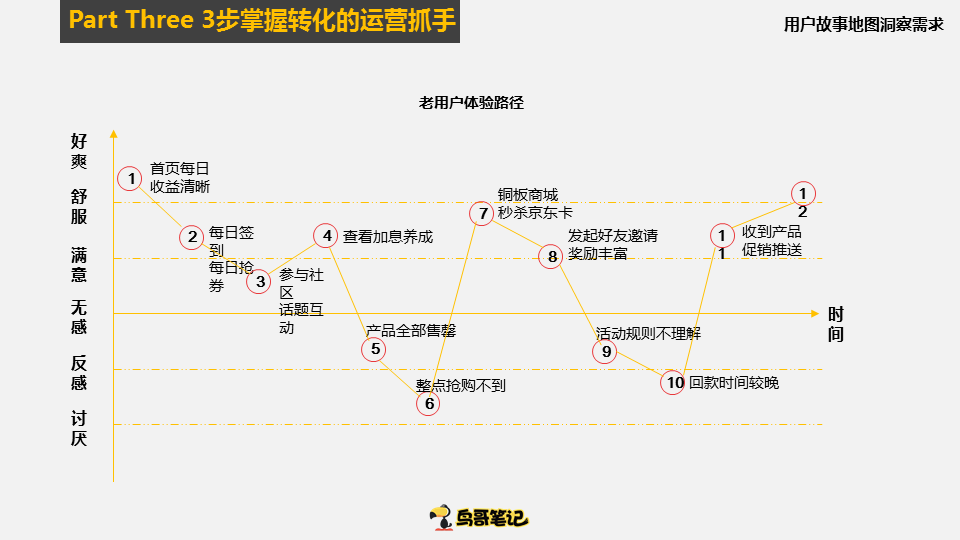 万字干货 | 从底层逻辑到实操案例，转化率提升10倍的秘方