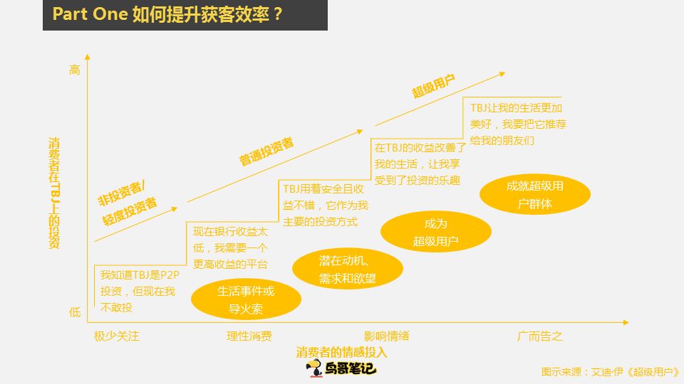 万字干货 | 从底层逻辑到实操案例，转化率提升10倍的秘方