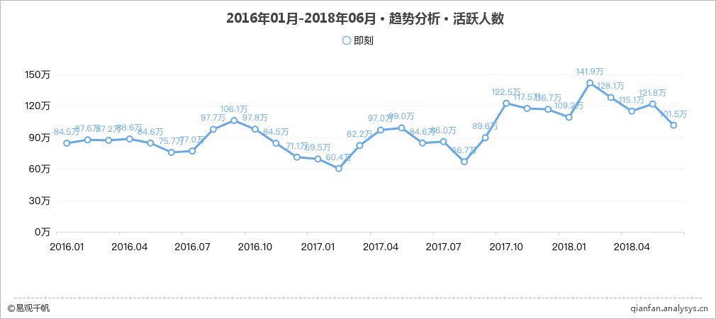 每天只看十分钟！这款佛系APP正面临着哈姆雷特式的抉择