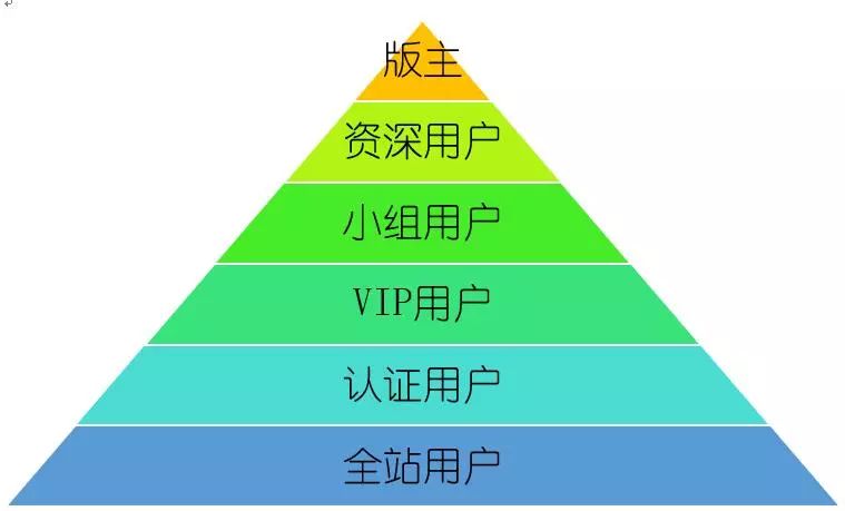 1个结构+1个模型+10个玩法，深度解析小米营销方法论