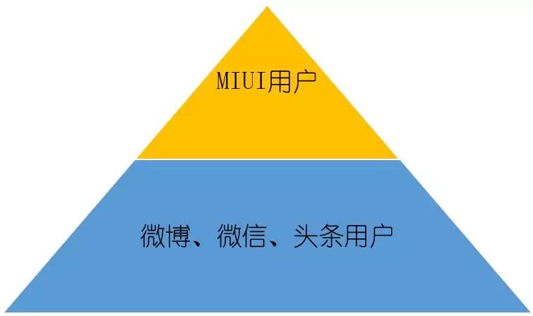 1个结构+1个模型+10个玩法，深度解析小米营销方法论