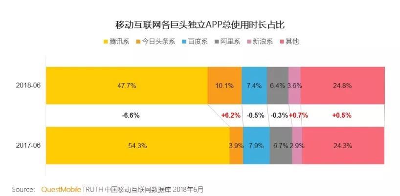 支付宝小程序上线1年多,为什么依旧不温不火?