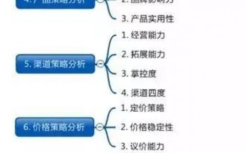 如何分析竞争对手？10个步骤，巧用数据分析法即可