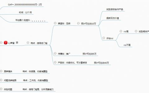 怎样拆解运营目标？就如把大象放冰箱一样有趣