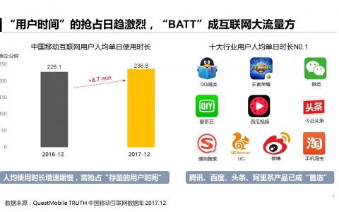 干货！APP推广6大获客模式！