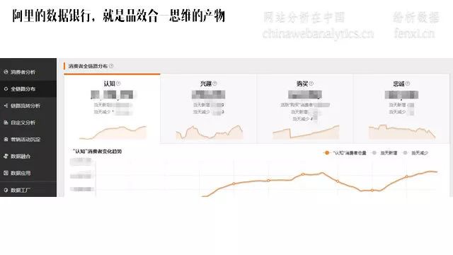 【万字长文】深度解析2018年中国互联网营销的新生态