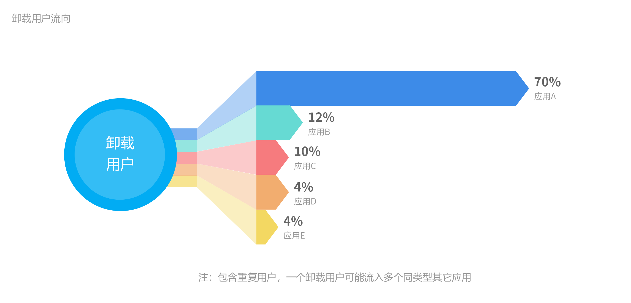 运营小白进阶:如何做好大数据分析，抓住用户善变的心？