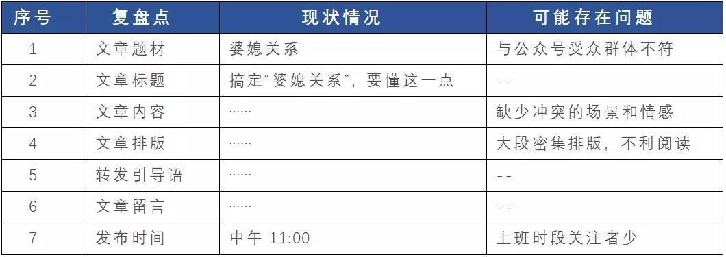 提高职场回报率，竟然还可这么操作