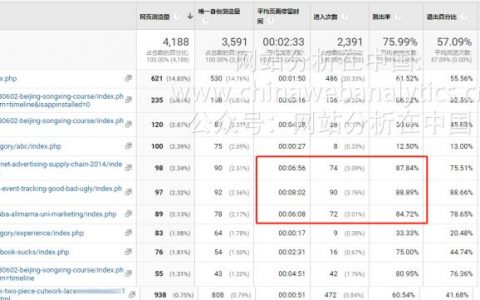 互联网运营的经典指标还剩下几个？