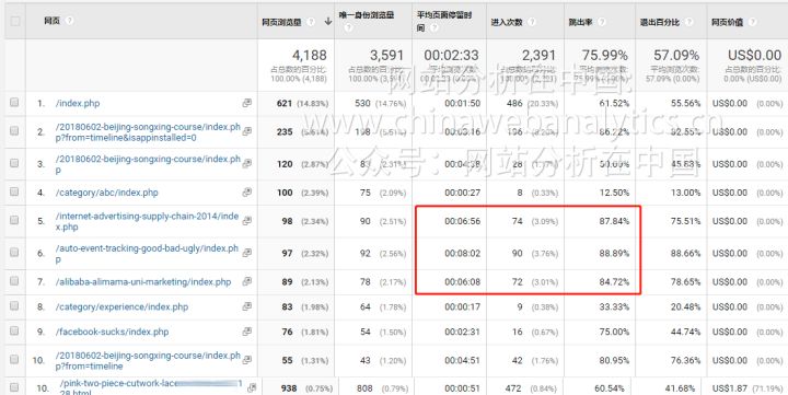 互联网运营的经典指标还剩下几个？