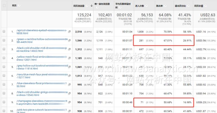 互联网运营的经典指标还剩下几个？