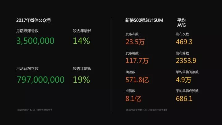 微信生态图谱一键查询！“新榜小程序查查”重磅发布