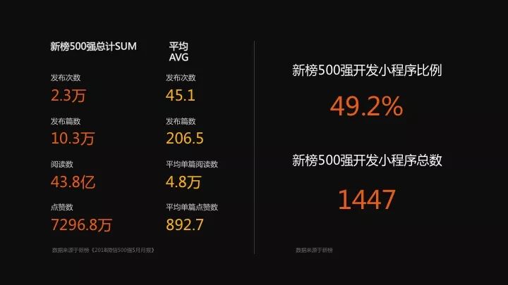 微信生态图谱一键查询！“新榜小程序查查”重磅发布