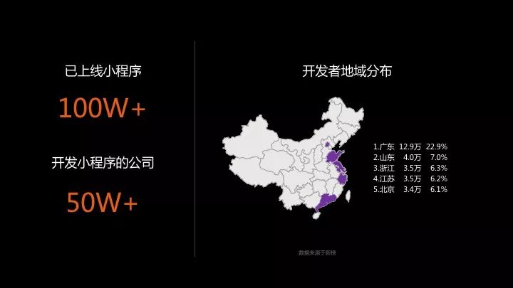 微信生态图谱一键查询！“新榜小程序查查”重磅发布