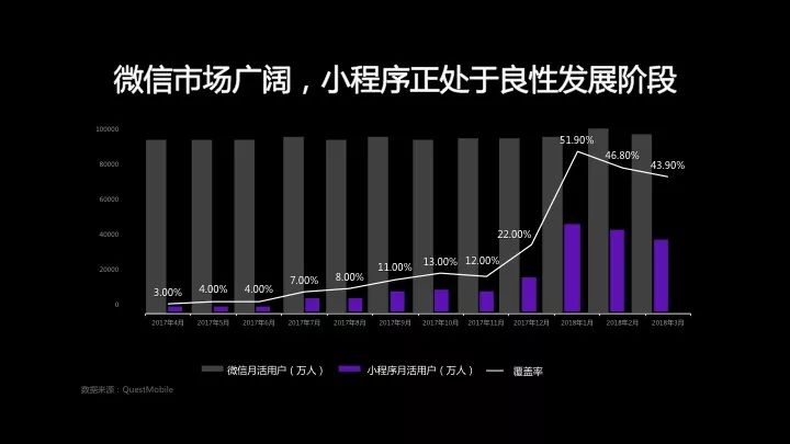 微信生态图谱一键查询！“新榜小程序查查”重磅发布