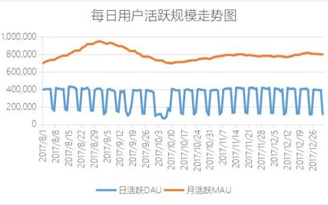 当我们在谈论用户粘性的时候，我们在谈论什么？