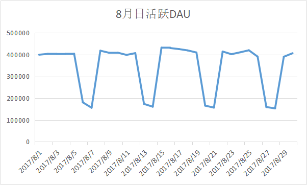 当我们在谈论用户粘性的时候，我们在谈论什么？