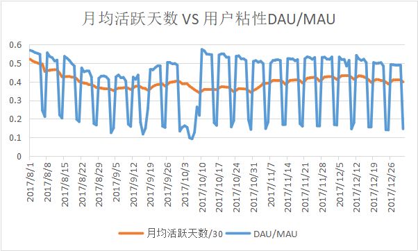 当我们在谈论用户粘性的时候，我们在谈论什么？