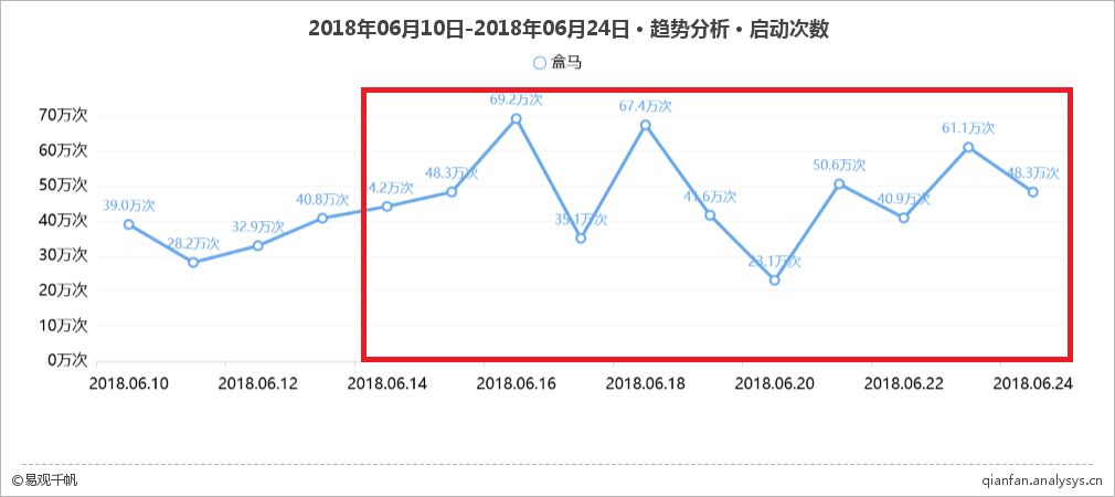 打样新零售，马云爸爸亲自代言的盒马是怎么火起来的？