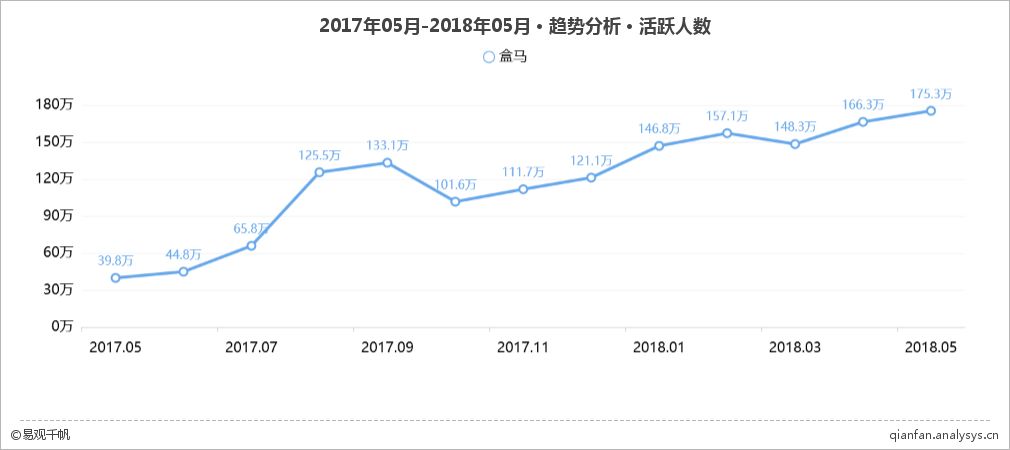 打样新零售，马云爸爸亲自代言的盒马是怎么火起来的？
