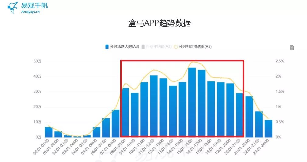 打样新零售，马云爸爸亲自代言的盒马是怎么火起来的？