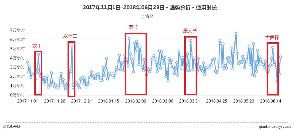 打样新零售，马云爸爸亲自代言的盒马是怎么火起来的？