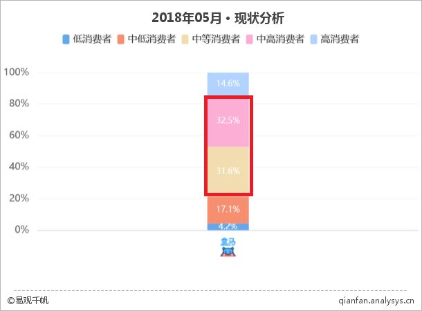 打样新零售，马云爸爸亲自代言的盒马是怎么火起来的？