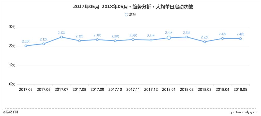 打样新零售，马云爸爸亲自代言的盒马是怎么火起来的？