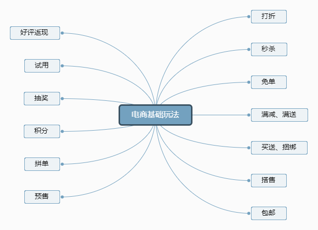 【干货】一说做活动就懵圈？解救没思路的你！