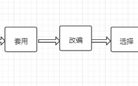 【干货】一说做活动就懵圈？解救没思路的你！