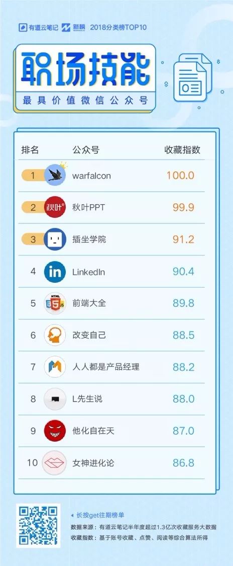 年中盘点！2018上半年最有价值的微信公众号有哪些？| 有道云笔记季榜