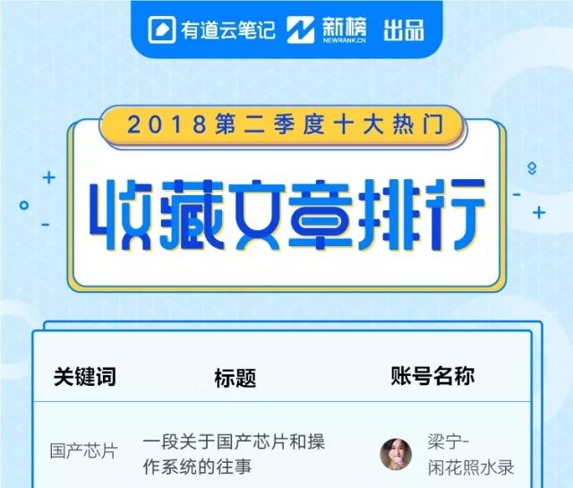 年中盘点！2018上半年最有价值的微信公众号有哪些？| 有道云笔记季榜