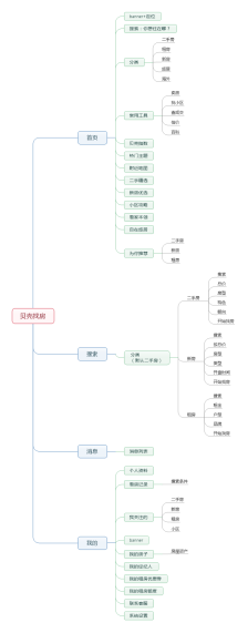 贝壳找房--产品分析报告