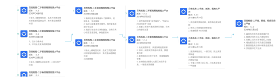 贝壳找房--产品分析报告