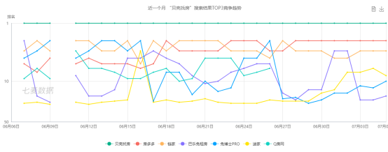 贝壳找房--产品分析报告