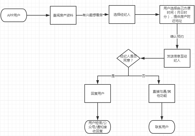 贝壳找房--产品分析报告