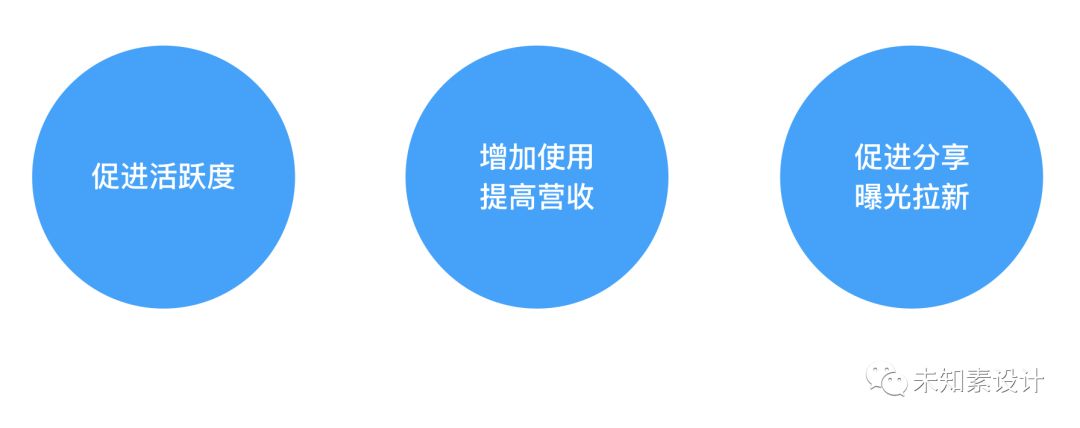 “签到”怎么做才能抓住你的用户？