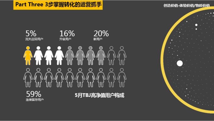 铜板街乔木：150天，如何提升邀请获客10倍转化