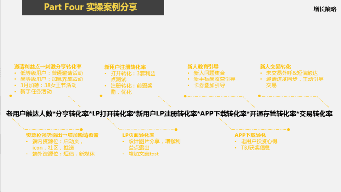 铜板街乔木：150天，如何提升邀请获客10倍转化